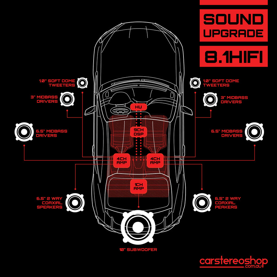 8.1 HiFi Upgrade system layout
